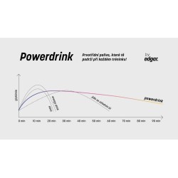 Powerdrink Grep